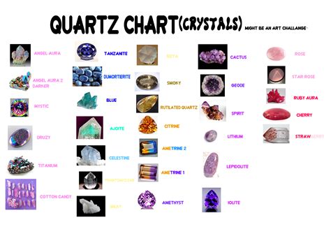 quartz level chart